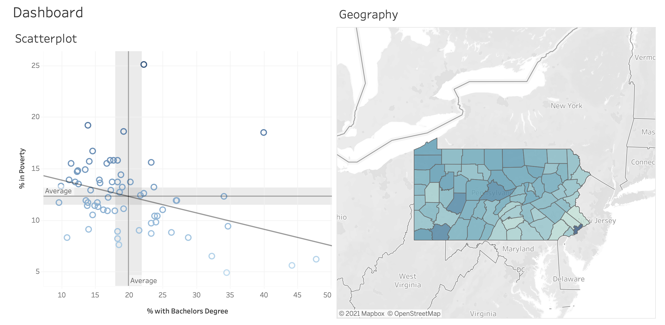 Tablea Screenshot showing the relationship between education and poverty in Pennsylvania counties